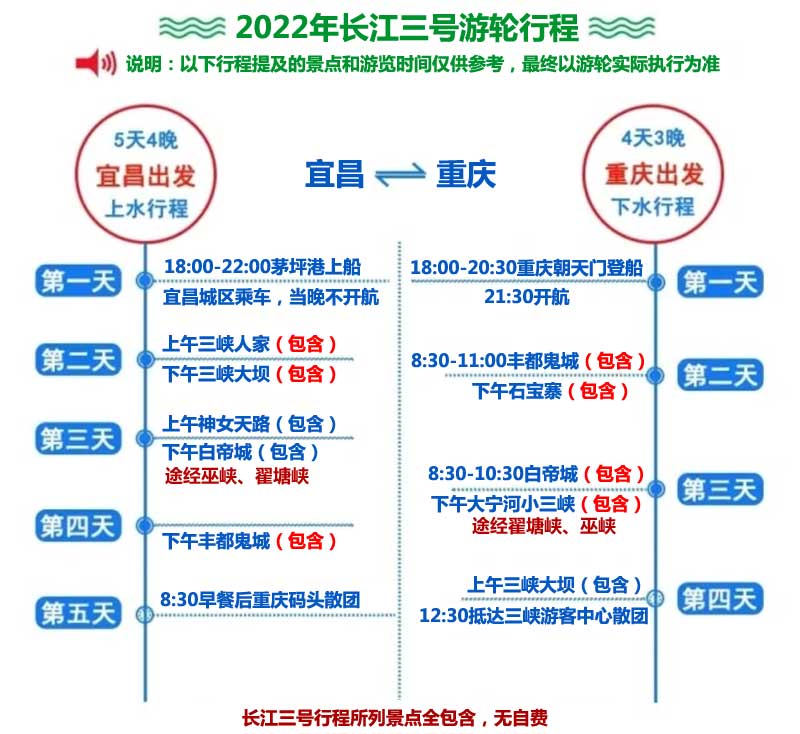 長(zhǎng)江三號(hào)行程